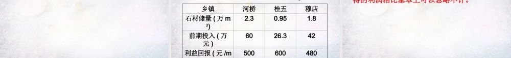 九年级数学下册 3031 借助媒体作决策课件 华东师大版 课件