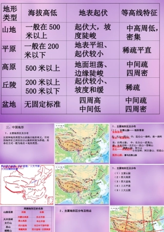 中学八年级地理上册(2.1 地形和地势)课件1 新人教版 课件