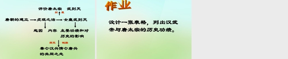 中学七年级历史下册 第2课 贞观之治课件 新人教版 课件