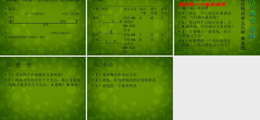 中学七年级数学上册(7.2 线段射线和直线)课件 浙教版 课件