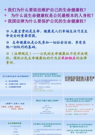 八年级政治上册 第八课(伴我们一生的权利)课件 鲁教版 课件