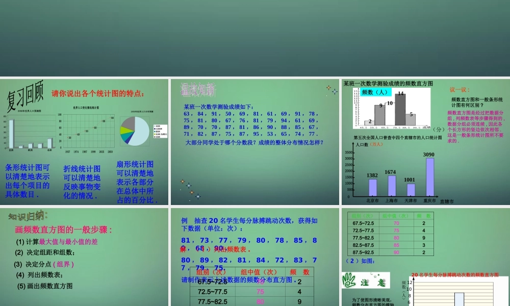 中学七年级数学下册 6.5频数分布直方图课件 (新版)浙教版 课件