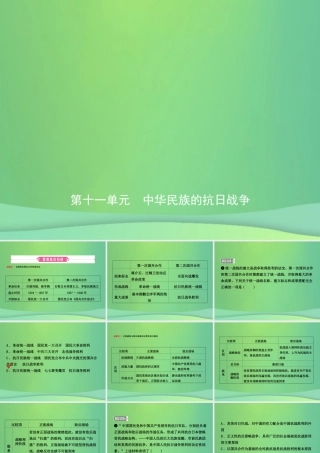 中考历史复习 第十一单元 中华民族的抗日战争课件