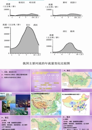 八年级地理上册(2.3 河流)课件3 新人教版 课件