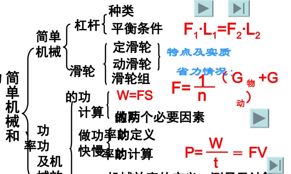 九年级物理上第一章简单机械运动和功章节复习课件苏科版 课件