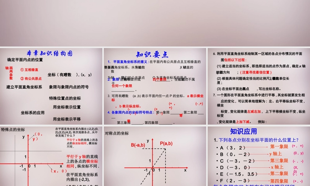 中学七年级数学下册 第七章 平面直角坐标系复习课件 (新版)新人教版