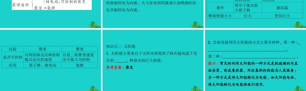 九年级物理全册 第二十二章 第3节太阳能习题课件 (新版)新人教版 课件