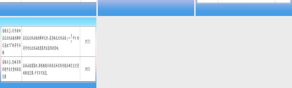 九年级数学下册 第26章 反比例函数本章方法、易错总结课堂导练课件(含中考真题)(新版)新人教版 课件