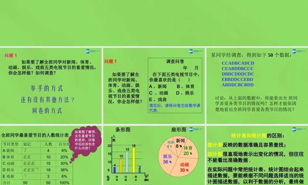 七年级数学下册(10.1 统计调查)课件1 (新版)新人教版 课件
