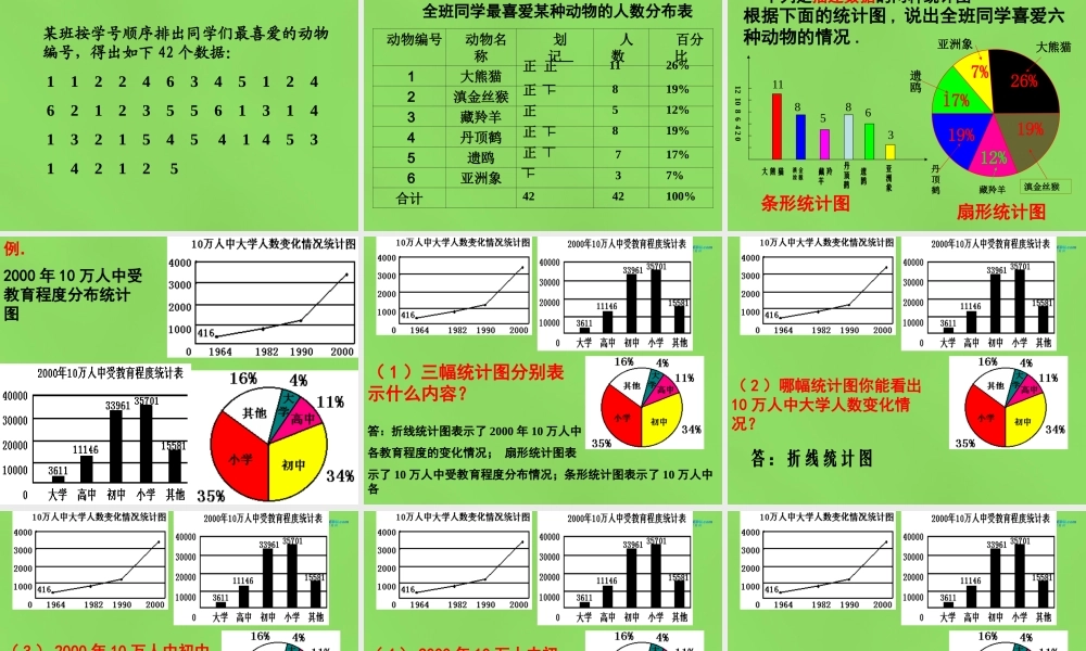 七年级数学下册(10.1 统计调查)课件1 (新版)新人教版 课件