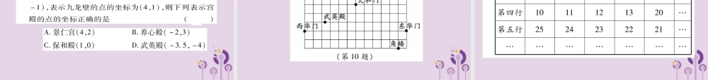 九年级数学上册 第23章 图形的相似 236 图形与坐标 2361 用坐标确定位置习题课件 (新版)华东师大版 课件