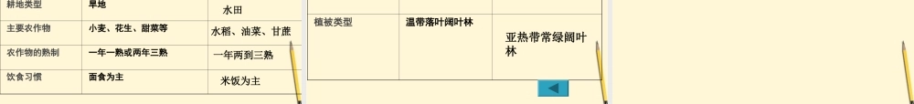 八年级地理下册 关于南方地区的课件 粤教版 课件