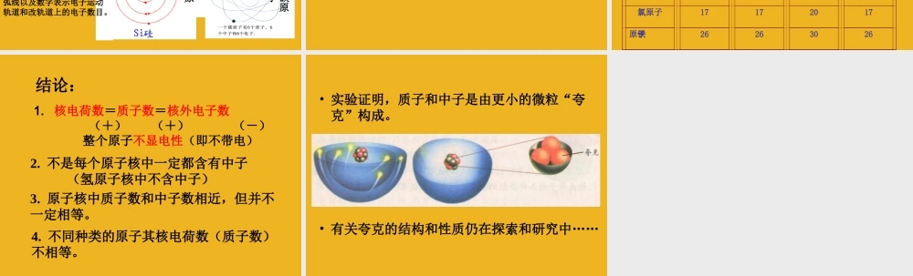 八年级科学下册 1.3原子结构的模型 第二课时课件 浙教版 课件