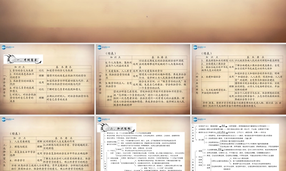 学典中考政治总复习 专题突破八 学会承担责任 树立共同理想 选择希望人生课件 新人教版 课件