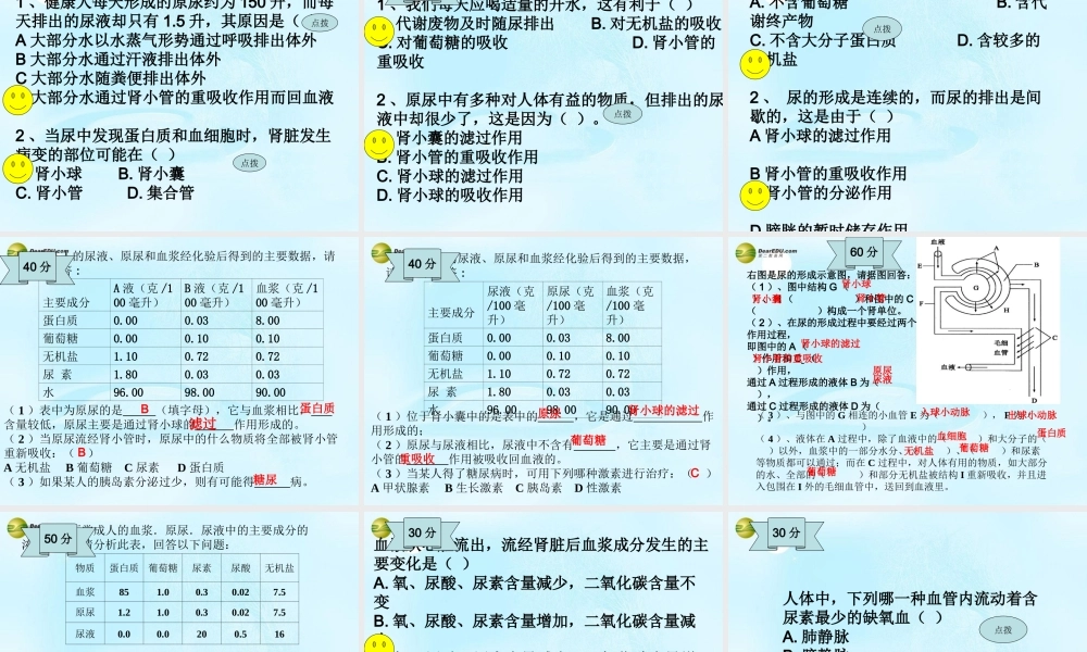 中学七年级生物下册 人体内废物的排出复习课件 新人教版 课件