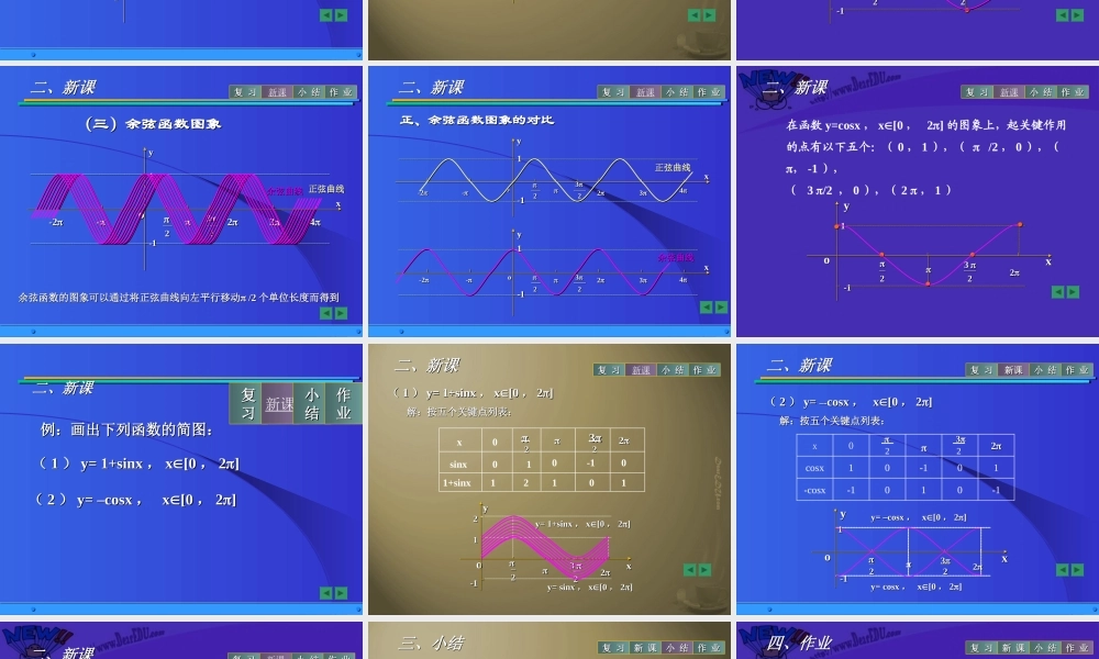 人教版高一数学正弦 余弦函数的图象 课件