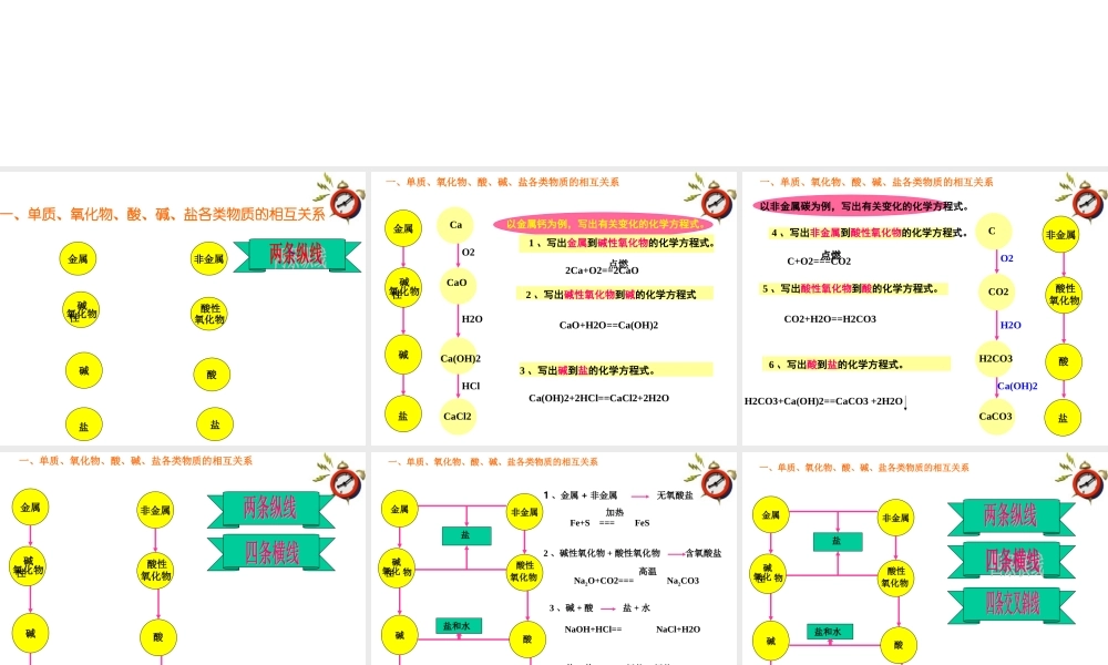 九年级科学上册 第2节 物质的转化规律课件(第四课时)浙教版 课件