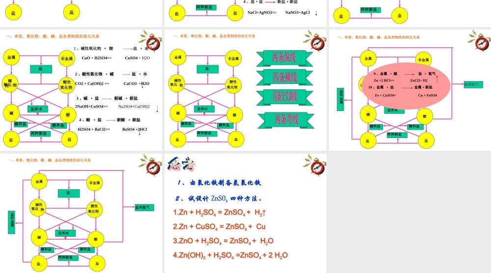 九年级科学上册 第2节 物质的转化规律课件(第四课时)浙教版 课件