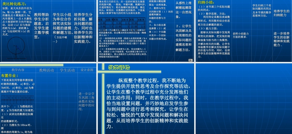 三角函数模型的简单应用 人教版 课件