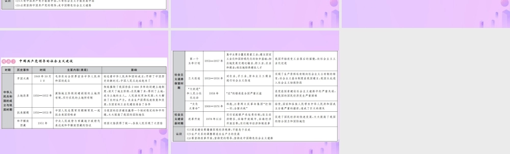 中考历史复习 专题复习(二)光辉历程 崇高使命课件
