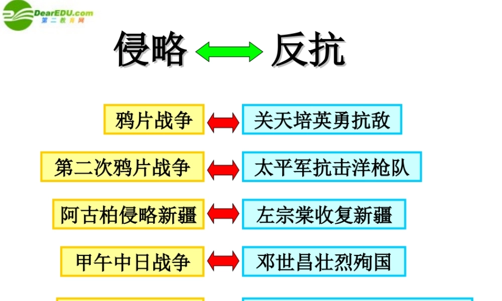 八年级历史上册 第6课(洋务运动)课件 人教新课标版 课件