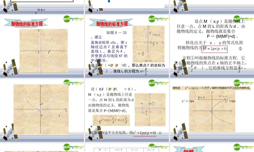 数学：231(抛物线及标准方程)PPT课件(新人教版A选修1-1) 课件