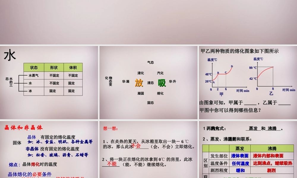 中学八年级物理上册 第二章 物态变化复习课件 苏科版 课件