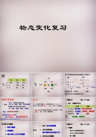 中学八年级物理上册 第二章 物态变化复习课件 苏科版 课件