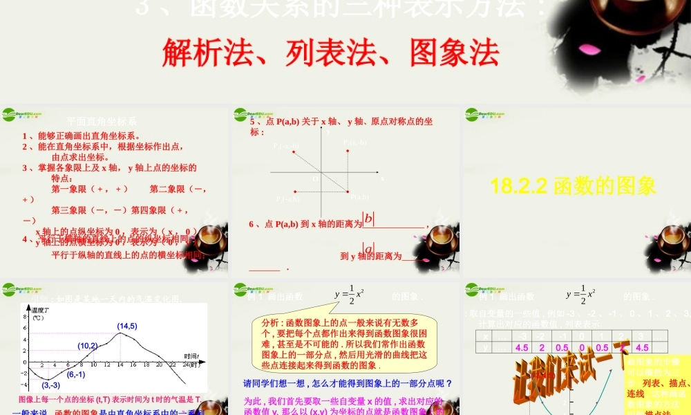 八年级数学下册 18.2.2函数的图象课件 华东师大版 课件