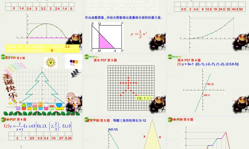 八年级数学下册 18.2.2函数的图象课件 华东师大版 课件