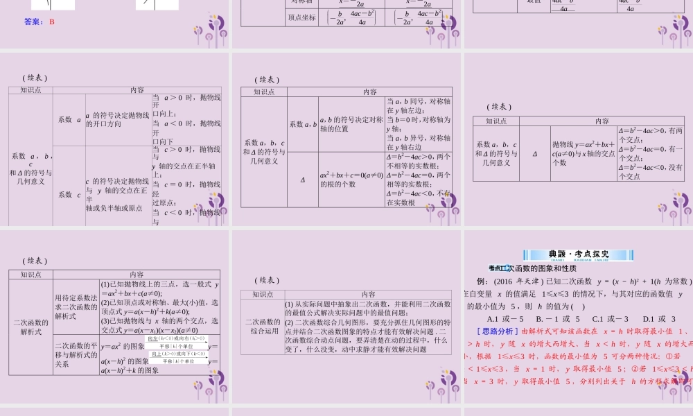 广东省中考数学复习 第一部分 中考基础复习 第三章 函数 第4讲 二次函数课件