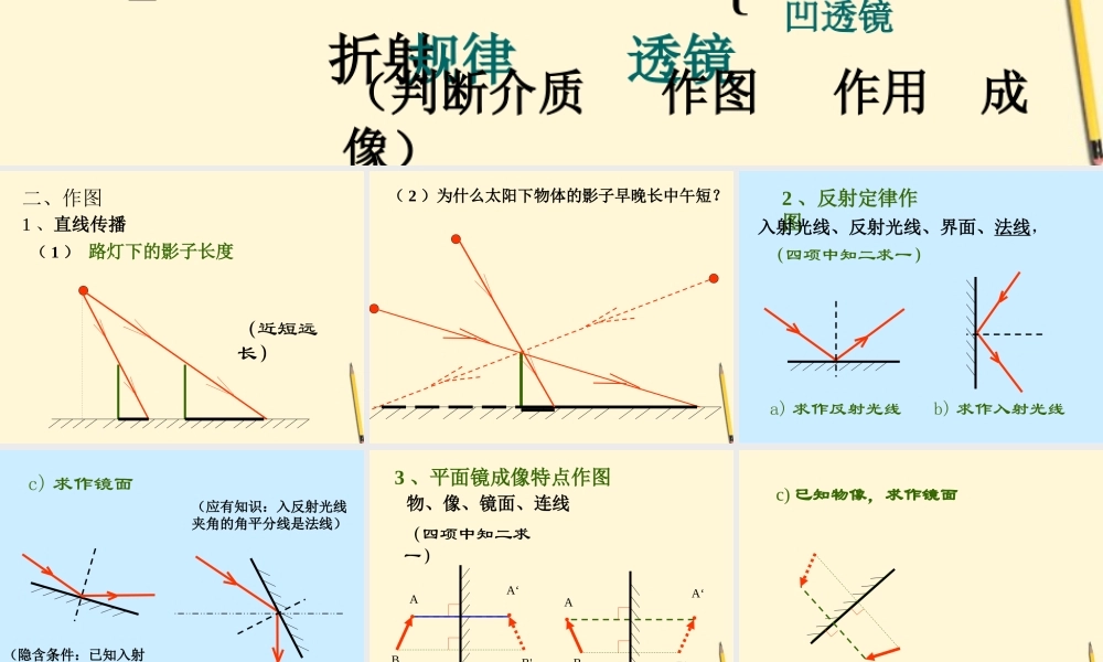 八年级物理上册 第五章(光现象)课件 北师大版 课件