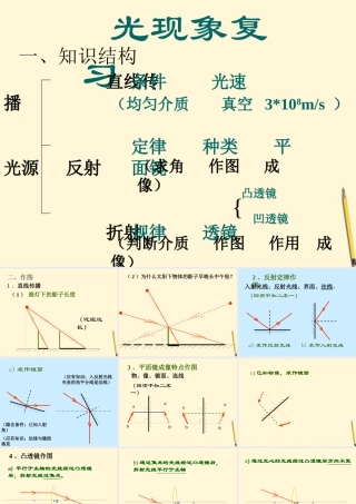 八年级物理上册 第五章(光现象)课件 北师大版 课件
