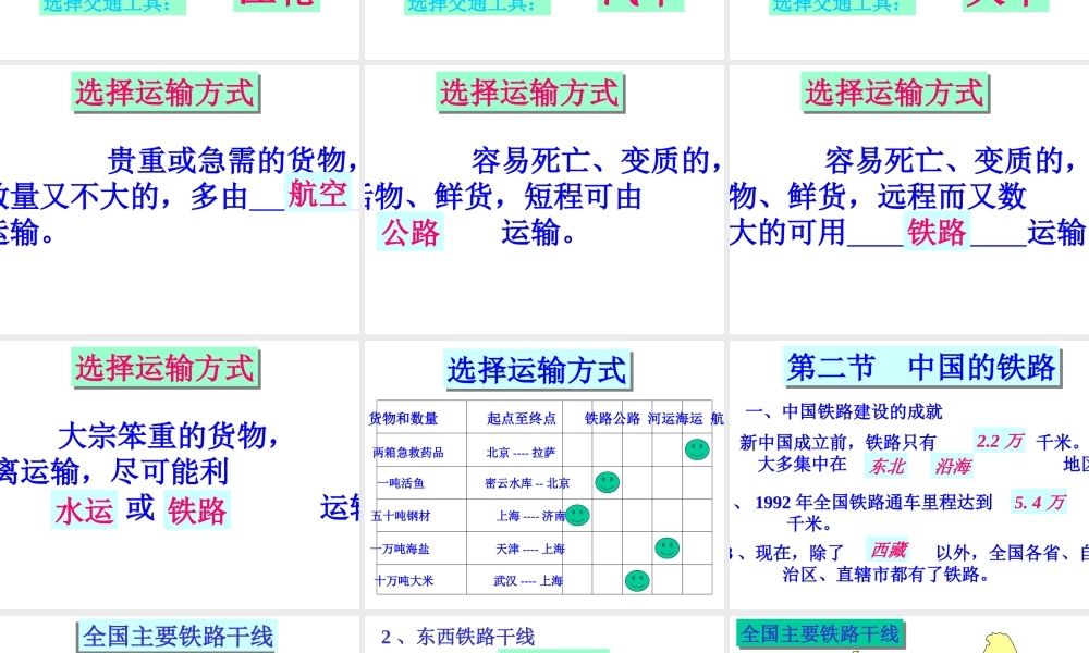 初中中国地理部分 中国的交通 课件