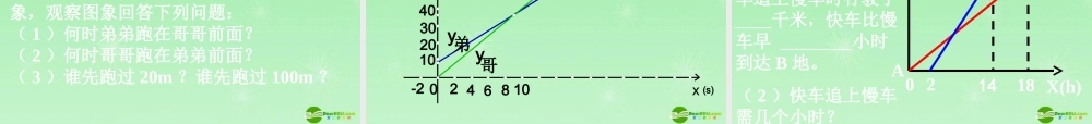 八年级数学下册 7.7一元一次不等式与一元一次方程、一次函数(1)课件 苏科版 课件