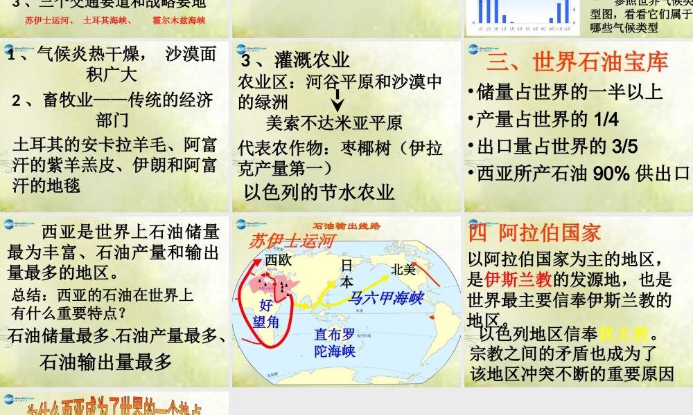 中学七年级地理下册 第七章 第三节 西亚课件 湘教版 课件