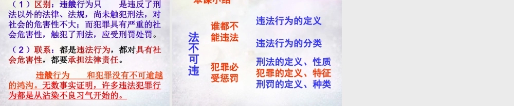 中学七年级政治下册 第七课 第2框 法不可违课件 新人教版 课件