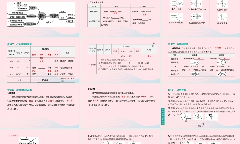 山西省中考物理(透镜及其应用)专题复习课件
