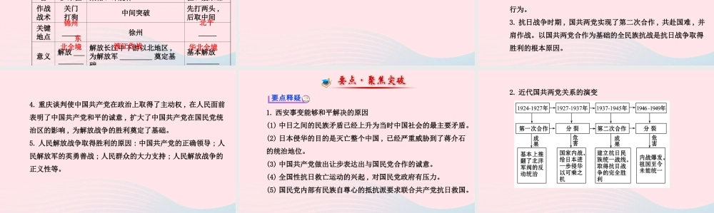 中考历史 第七单元 第2讲抗日战争及人民解放战争的胜利复习课件 北师大版 课件