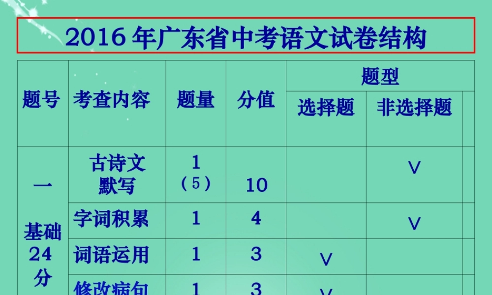 广东省阳山县中考语文 试题结构课件