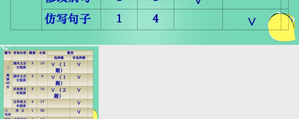 广东省阳山县中考语文 试题结构课件