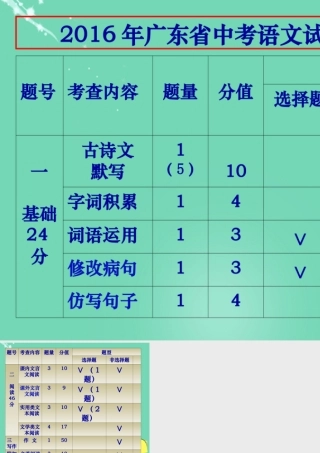 广东省阳山县中考语文 试题结构课件
