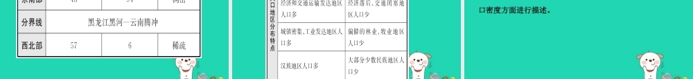 中考地理 七上 第一章 从世界看中国复习课件