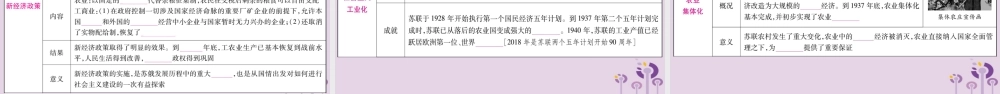 中考历史复习 第一篇 教材系统复习 第4板块 世界历史 第7单元 第8单元 第28、29课 全球规模的战争和震撼世界的革命及苏联的社会主义建设与印度、土耳其的民族民主运动(讲解)课件
