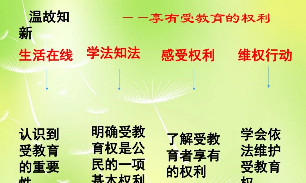 中学七年级政治上册(11.2 履行受教育的义务)课件 苏教版 课件