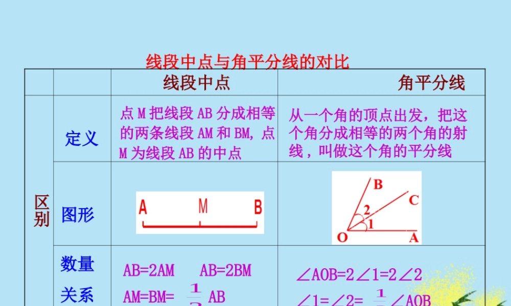 七年级数学上册 线段和角的有关计算知识表格素材 (新版)湘教版 素材