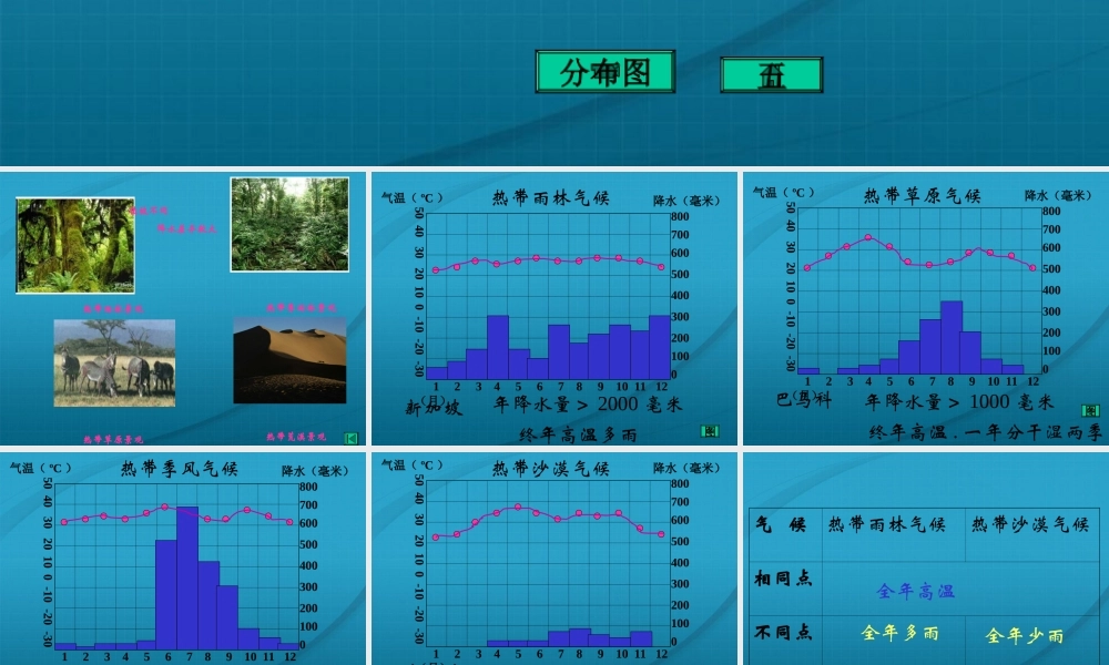 八年级物理上册 第二章第二节 世界气候类型课件 中图版 课件