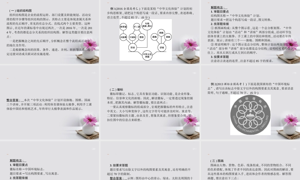 云南省高考语文二轮复习17图文表文转换题_抓住特点按图索意课件