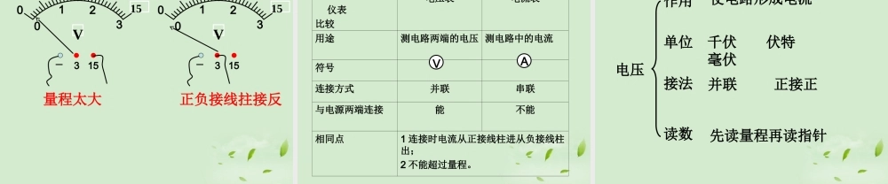 八年级物理下册 第一节电压优秀课件 人教新课标版 课件
