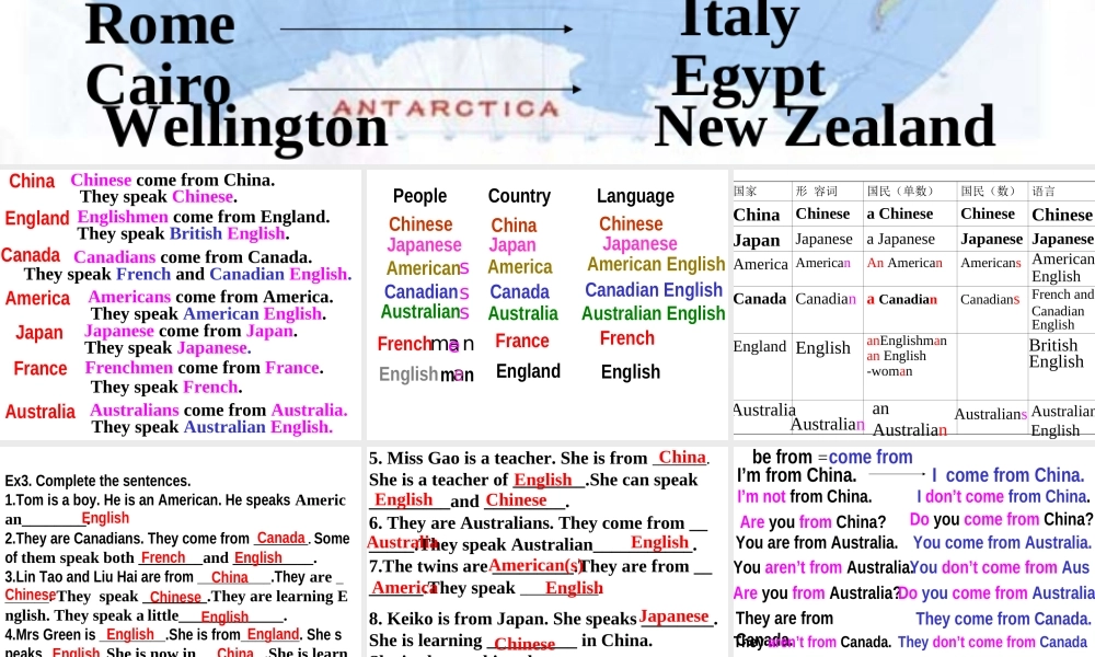 八年级英语 Lesson94 Let s talk about the map of the world课件